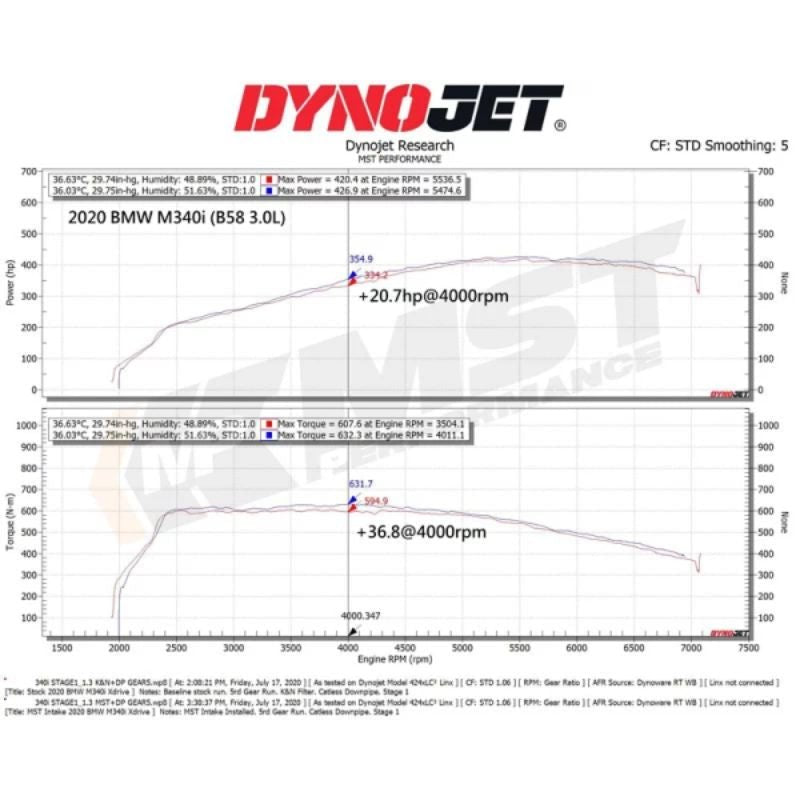MST Intake passend für: 2020+ BMW G20 B58 M340I