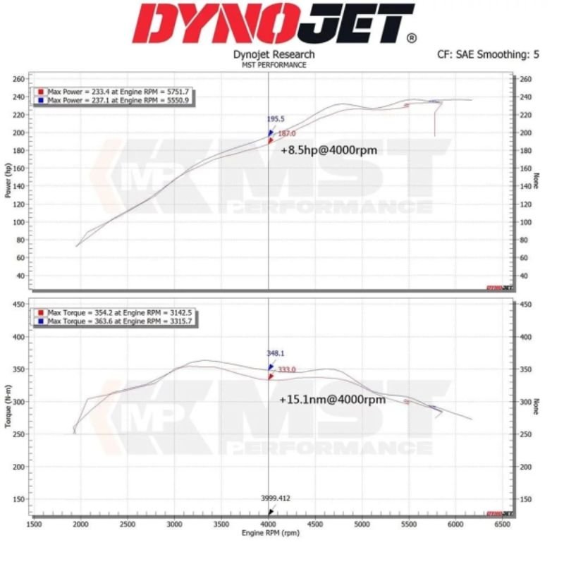 MST Intake passend für: BMW F2X / F3X B48 2.0L