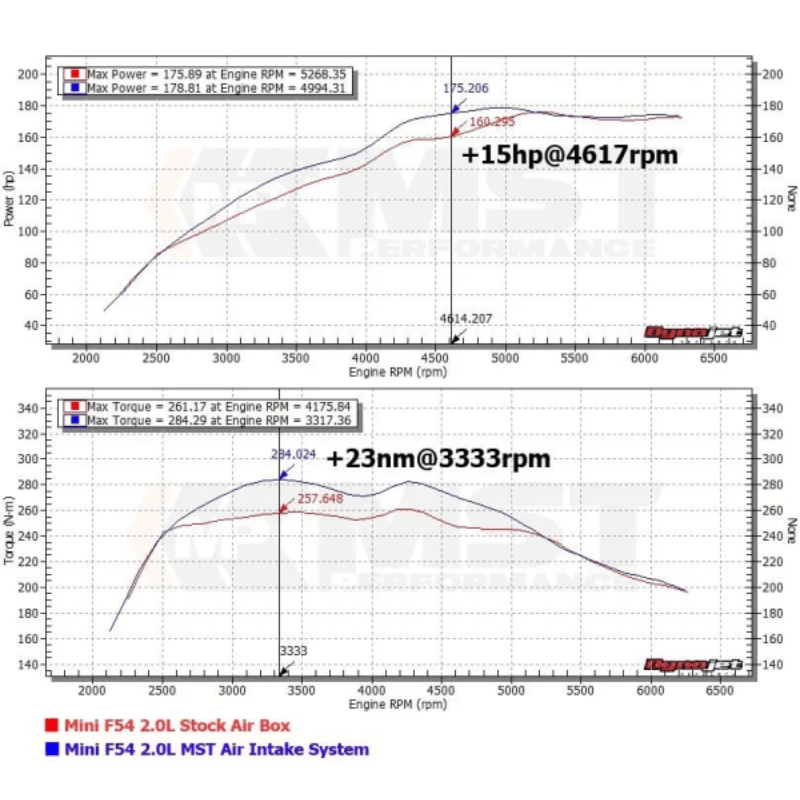 MST Intake passend für: BMW Mini Cooper F56 F55 F57 F54 F60