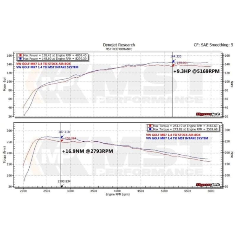 MST Performance Intake Ansaugsystem für EA211 1.4 TSI – Audi / VW / Seat / Skoda