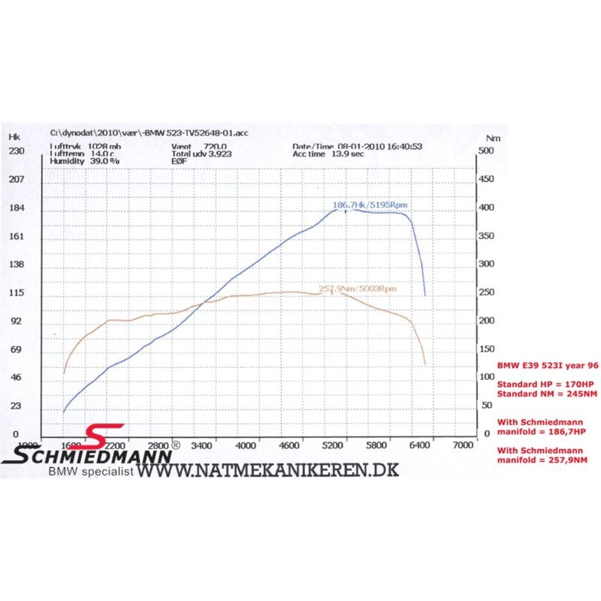 Schmiedmann High Flow Fächerkrümmer inkl. 300 - Zellen Sportkatalysatoren für BMW E39 M52/M54