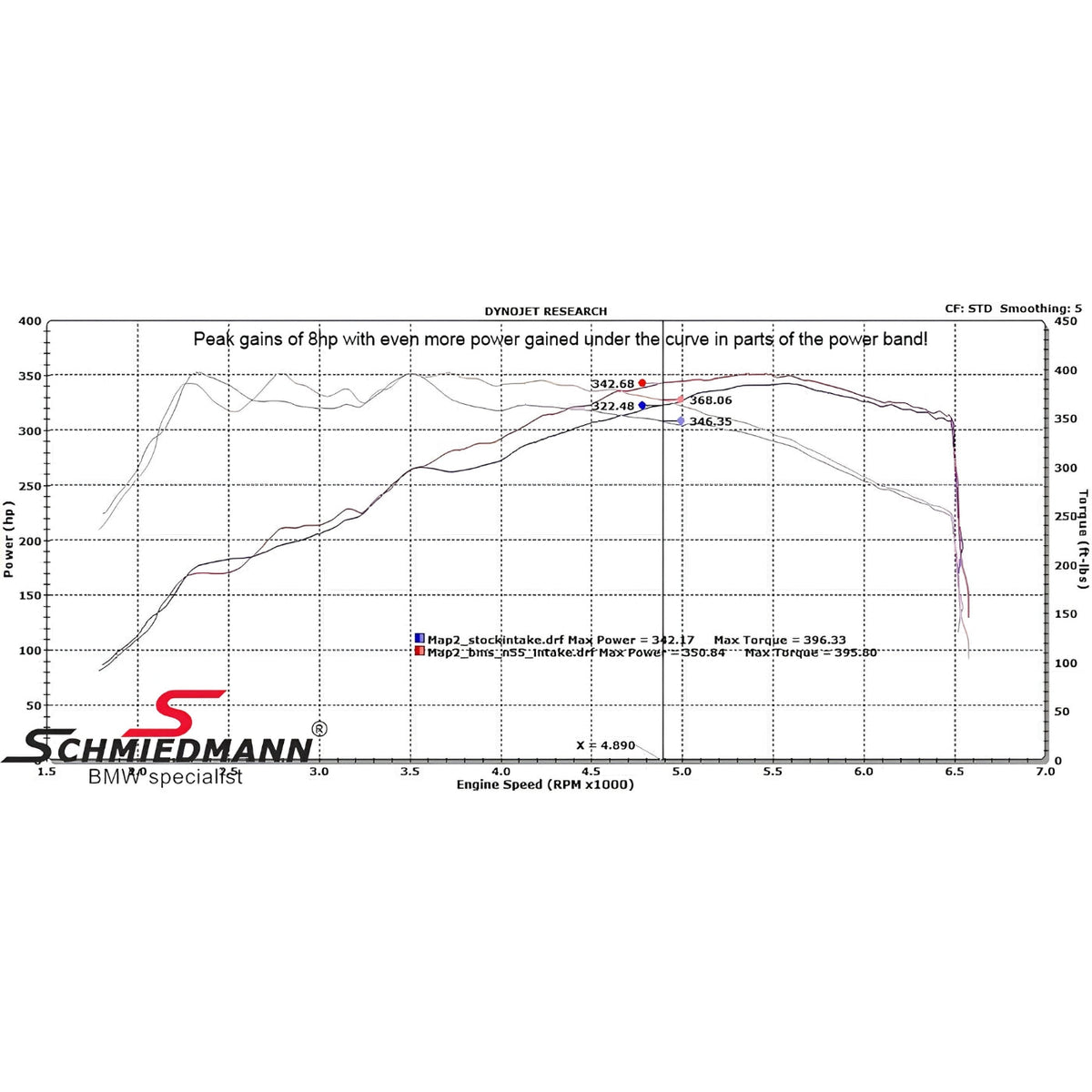 Burger Motorsports N55 Performance Intake Kit passend für BMW E82 E88 E90 E91 E92 & E84