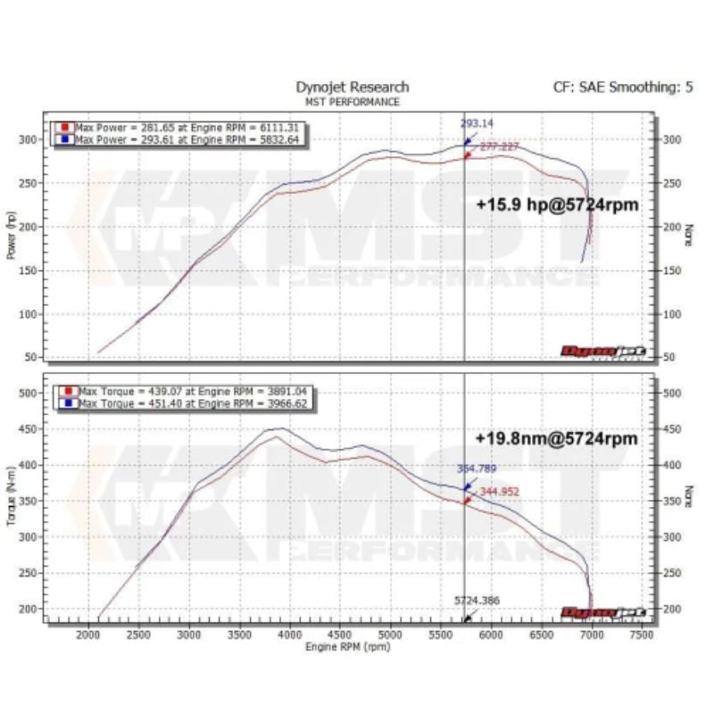 MST Intake passend für: 2012 - 2016 BMW 335i / 435i F2X / F3X