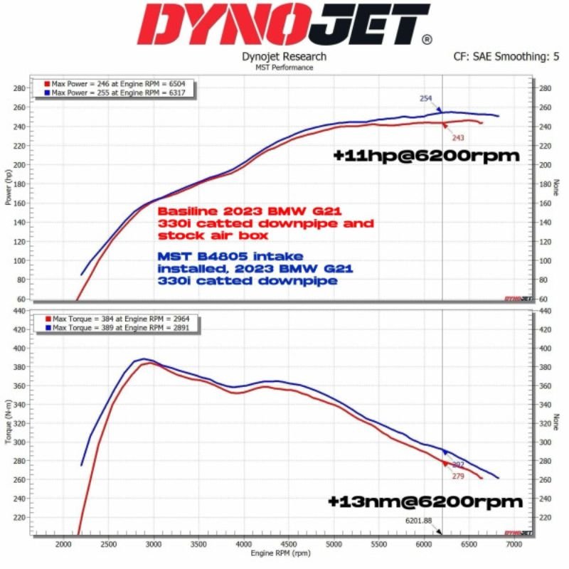 MST Intake passend für: BMW 330i G20 / G26 / G42 B48 2.0L