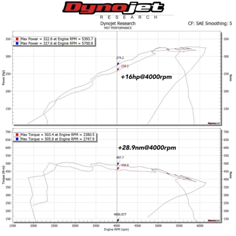 MST Intake passend für: BMW B58 2016+ 140I / 240I / 340I / 440I
