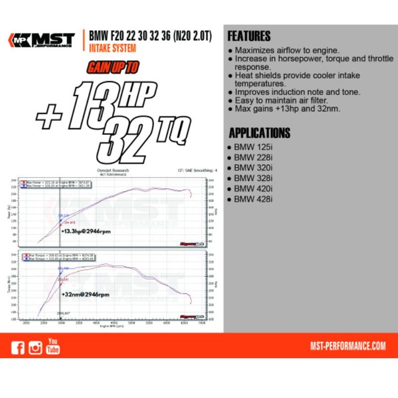 MST Intake passend für: BMW F22 F30 F32 125i 228i 320i 328i 428i