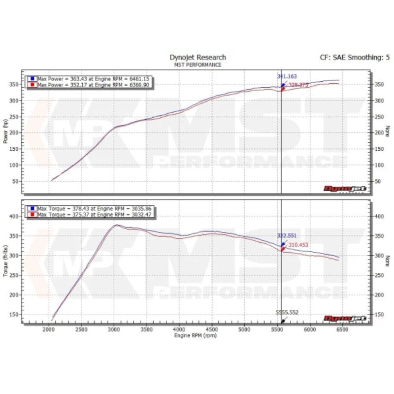 MST Performance Inlet Kit 3" für EA888 Gen 3 – GTI / S3 / Cupra / RS